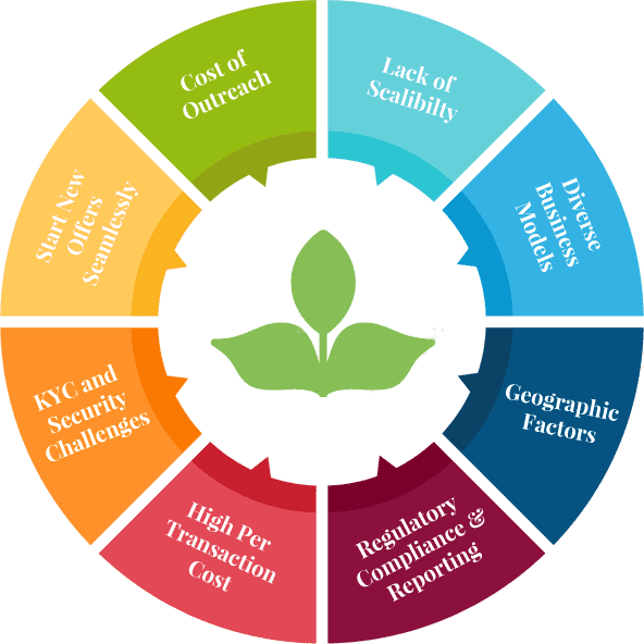 challenges-faced-microfinance-institutions