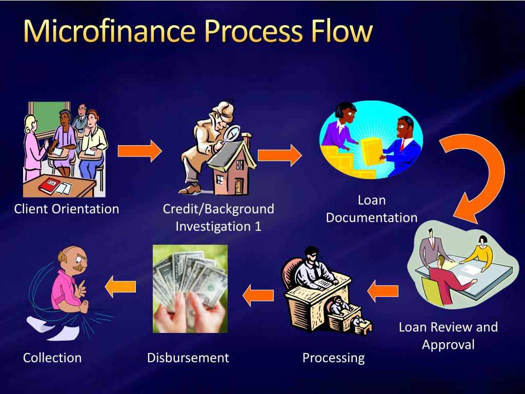 microfinance-process-flow-l